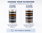 FlowEase Shower Filter